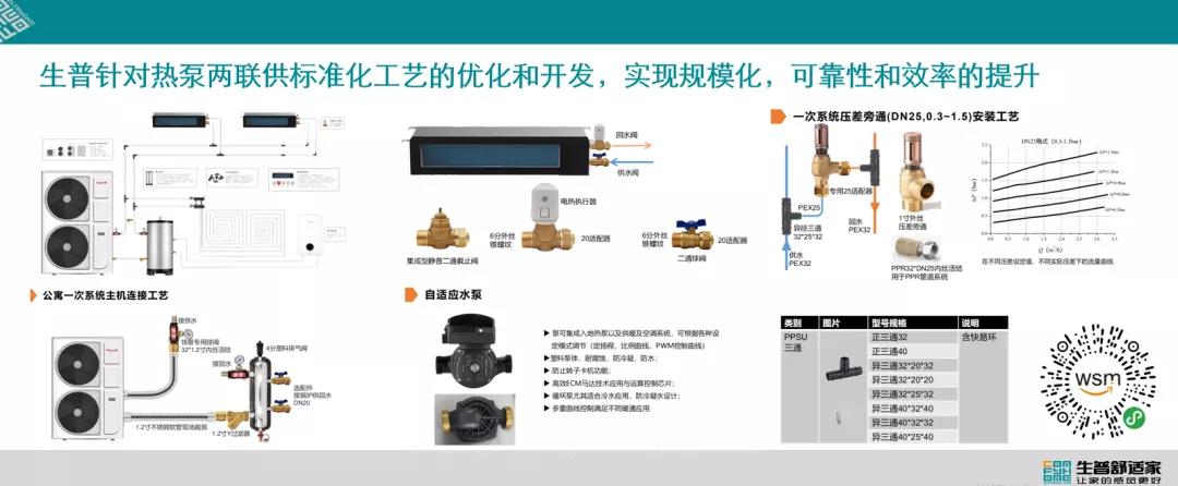 “南技北調”，加速北方兩聯(lián)供零售安裝工藝轉向“精細化”▏熱泵觀察