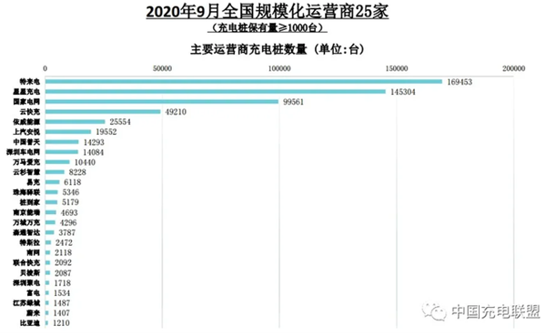 雙企攜手并進，服務(wù)充電產(chǎn)業(yè)發(fā)展